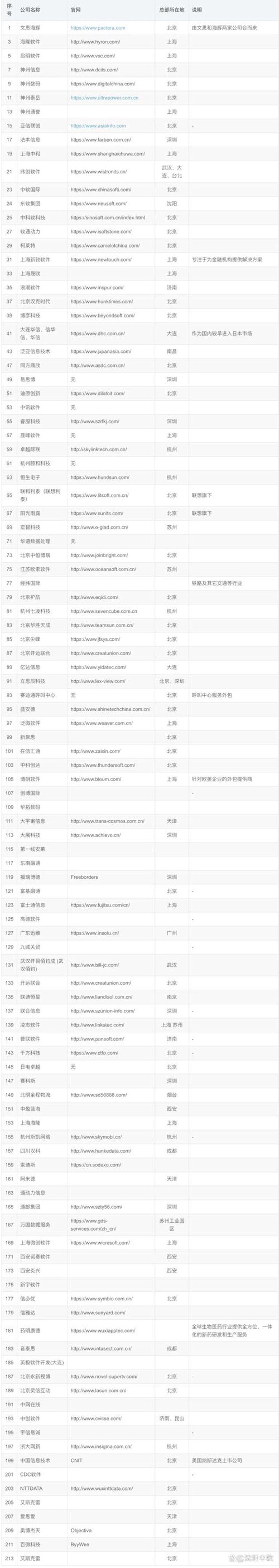建设网站，打造企业数字名片